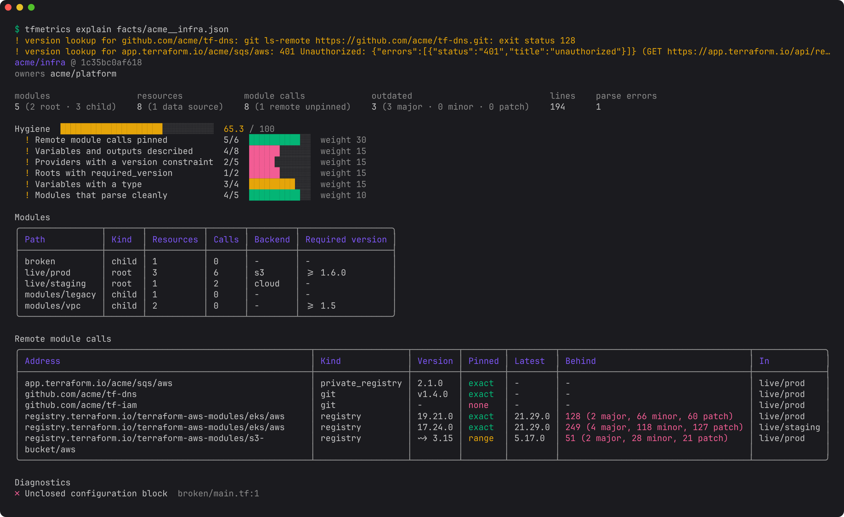 tfmetrics explain on a terminal, with latest versions and major, minor and patch releases behind