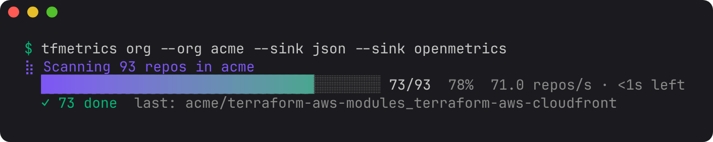 tfmetrics org scanning 93 repos, with a progress bar, rate and time left