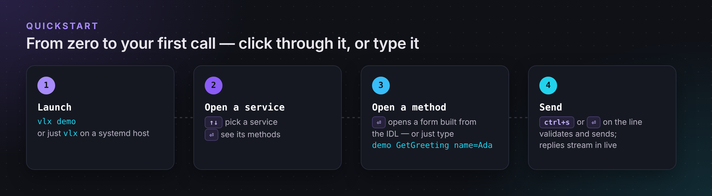 From zero to your first call: launch, open a service, open a method, send